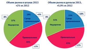 Объём рынка подгузников